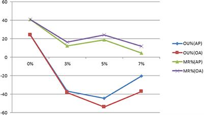 Reducing oil absorption of falafel balls by using edible coating films containing dried orange-albedo powder or dried apple peel during deep frying